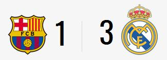 Supercopa - marcador