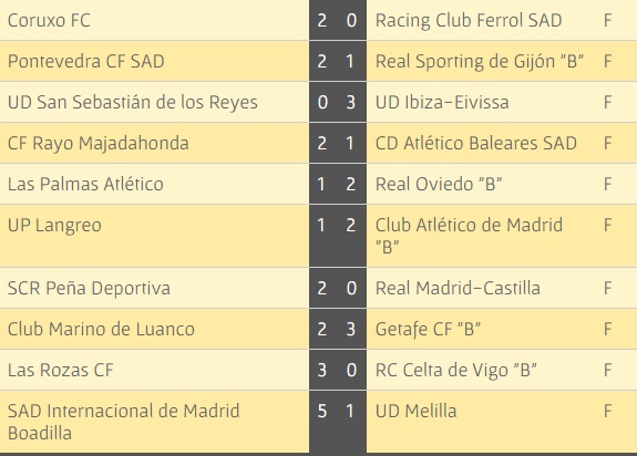 última jornada segunda b