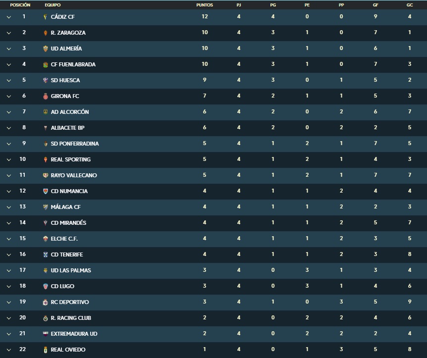 clasificación segunda